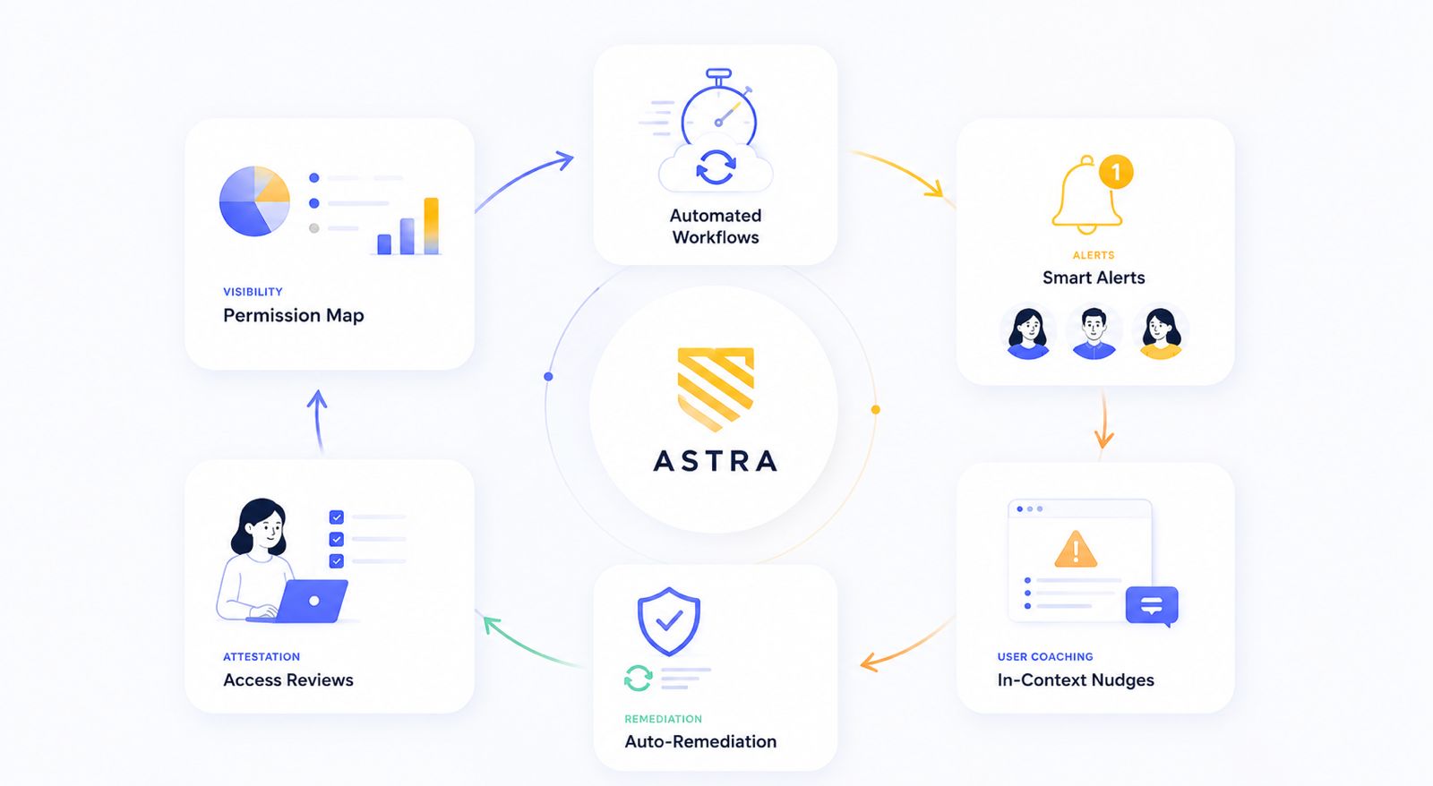 AstraSecure core capabilities overview